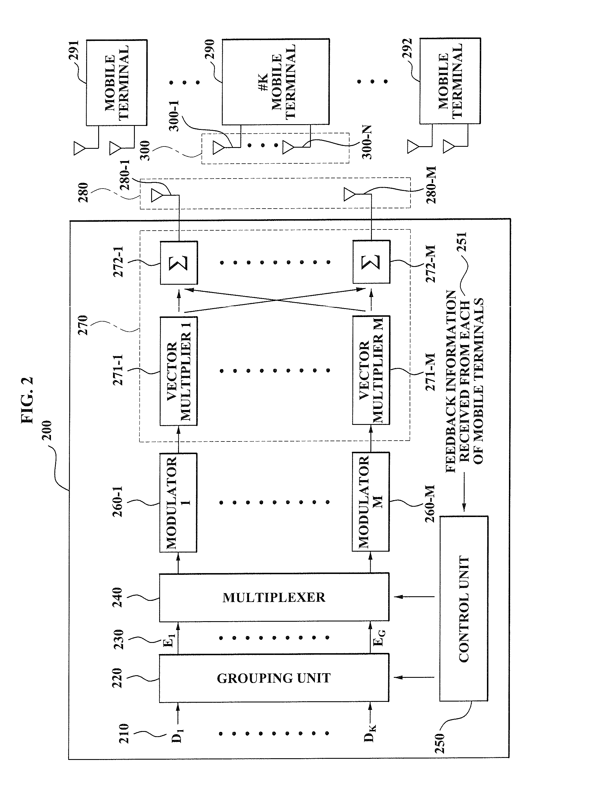 Method for codebook design and beamforming vector selection in per-user unitary rate control (PU2RC) system