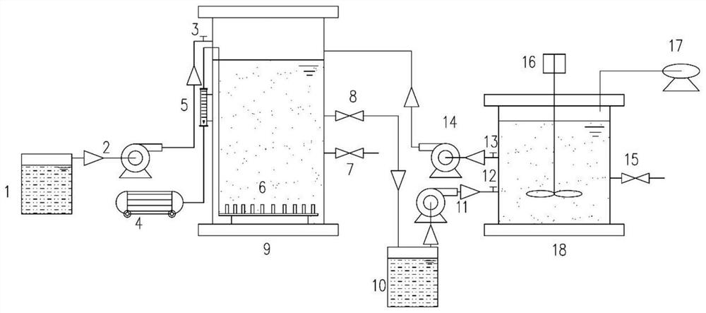 Device and method for quickly starting and maintaining short-cut nitrification of urban sewage based on p-chloro-m-xylenol