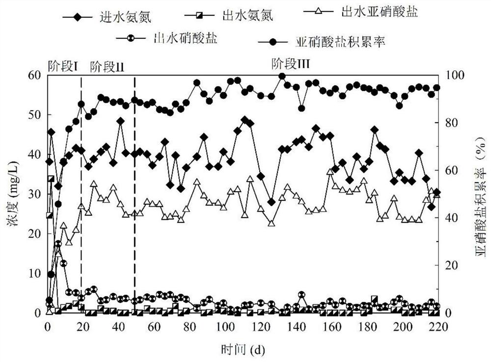 Device and method for quickly starting and maintaining short-cut nitrification of urban sewage based on p-chloro-m-xylenol