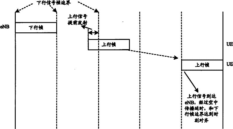 Random access method and device