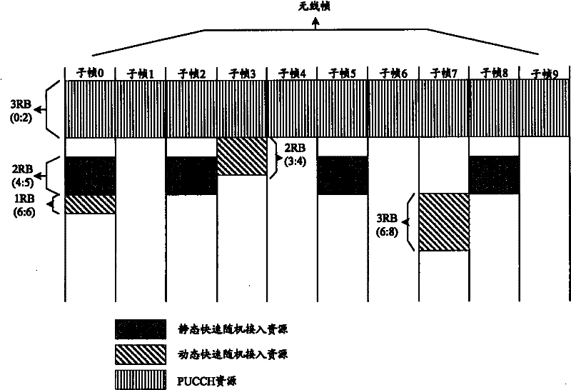 Random access method and device