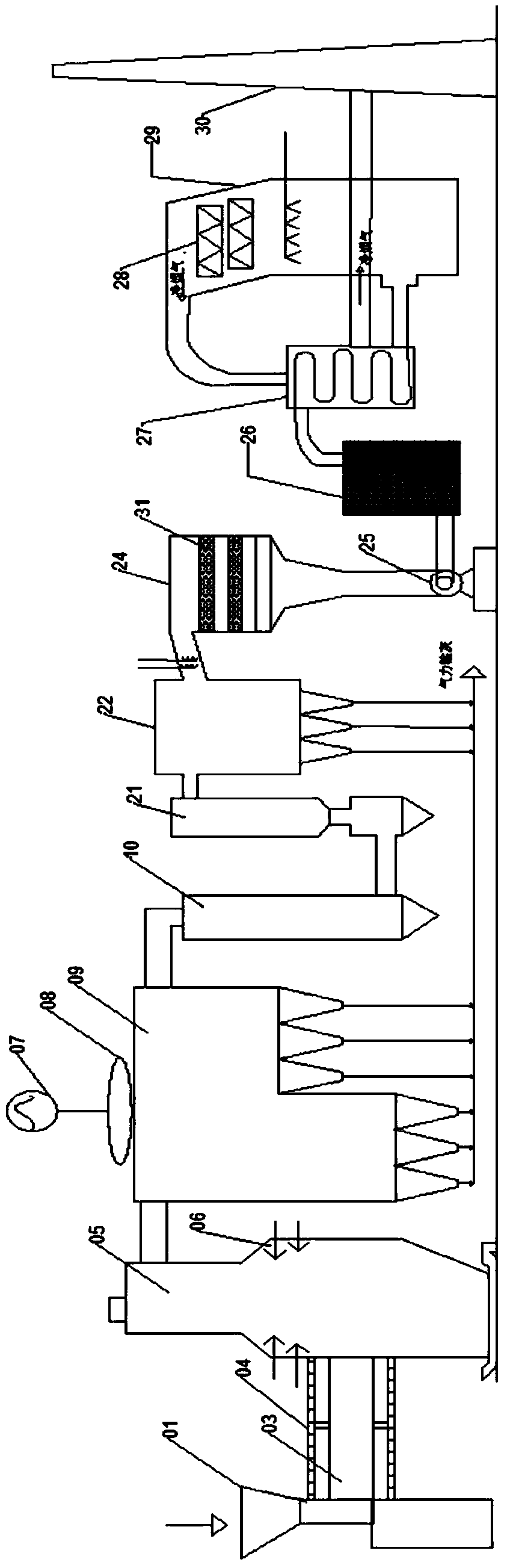 Hazardous waste incineration smoke further denitrification purification system and method