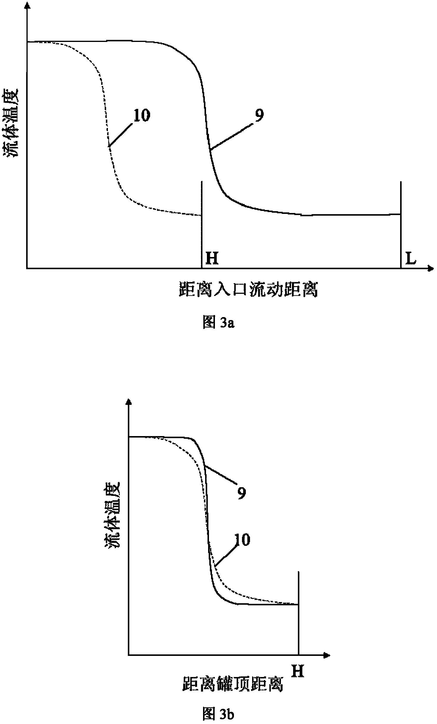 Thermocline solar thermal storage system with baffles