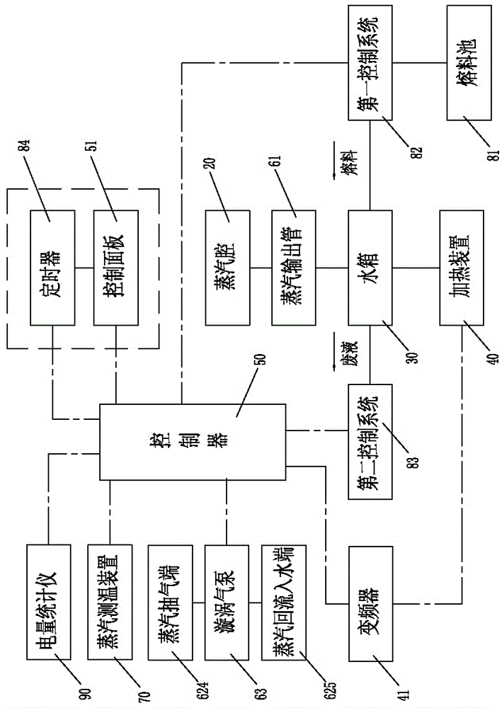 High-precision temperature controlling and energy saving stewing cabinet intelligently and automatically removing scale