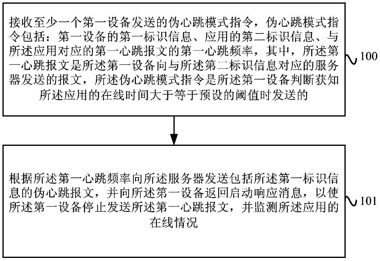 Heartbeat packet processing method, device and system