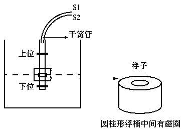 A method and device for testing the properties of modified raw lacquer pigments