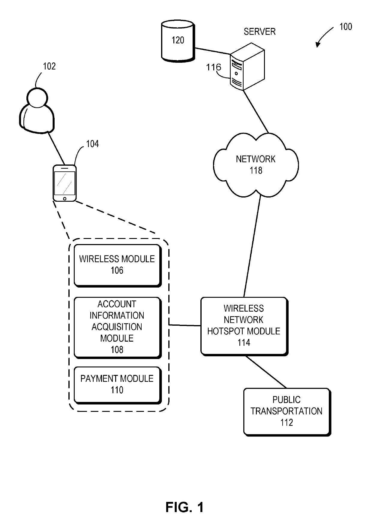 Method and system for wireless payment of public transport fare