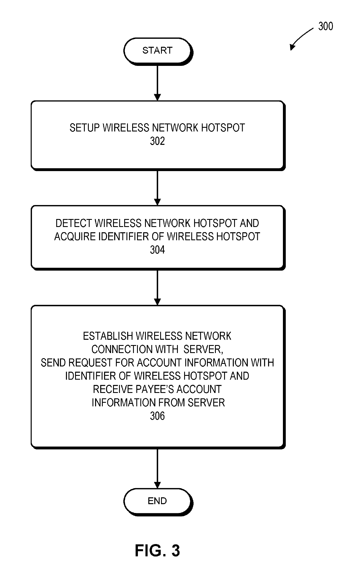 Method and system for wireless payment of public transport fare