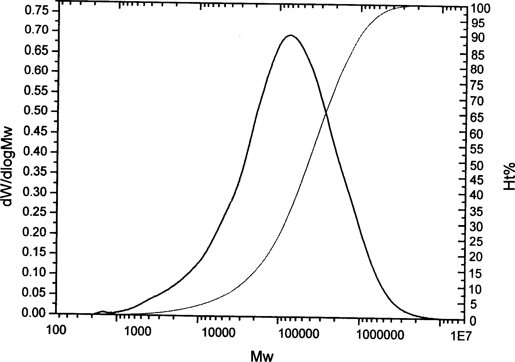 Olefin polymerization catalyst, its production and use