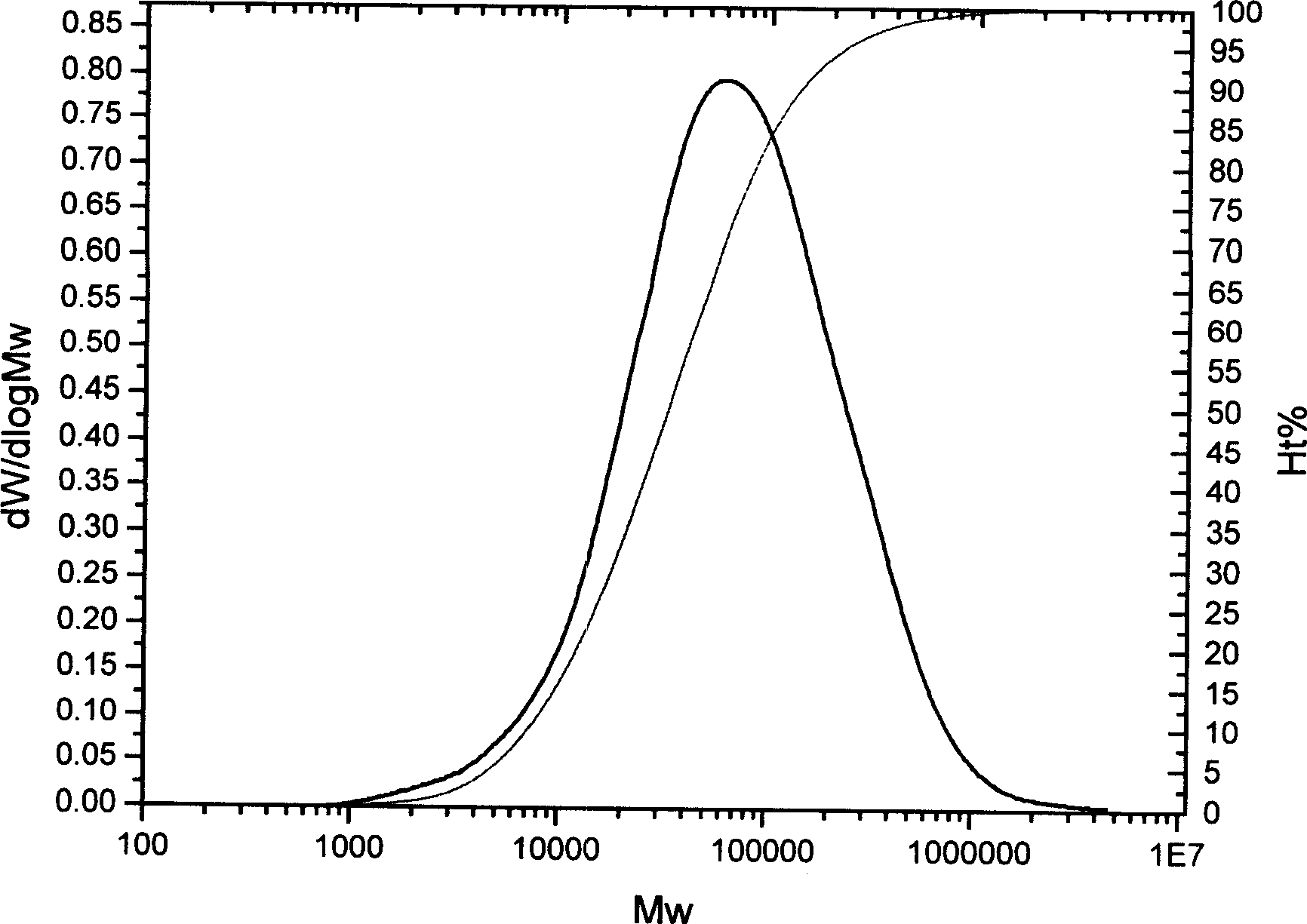 Olefin polymerization catalyst, its production and use