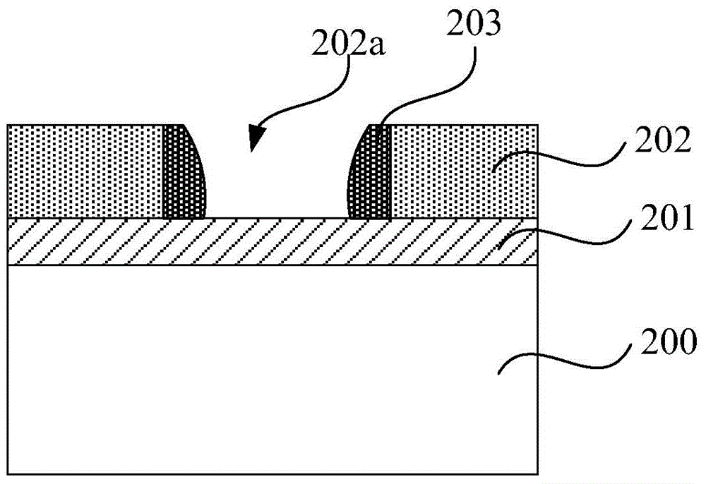 Manufacturing method of shallow trench isolation structure