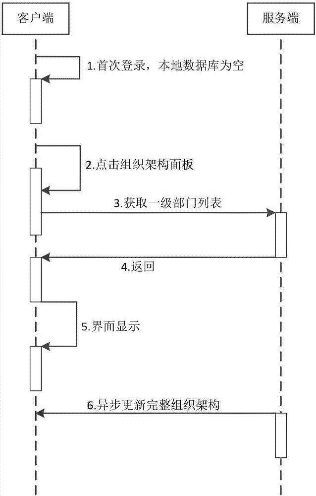 Fast update method for framework of instant messaging system