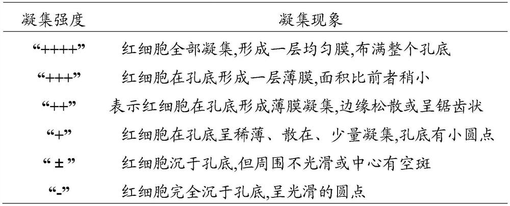 Establishment method of mycoplasma ovipneumoniae indirect hemagglutination detection method