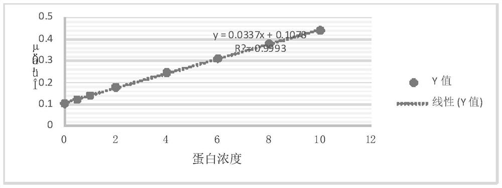 Establishment method of mycoplasma ovipneumoniae indirect hemagglutination detection method