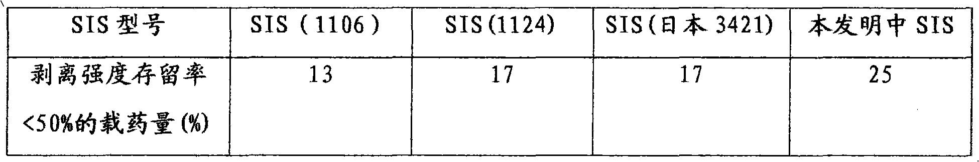 Thermoplastic elastomer styrene-isoprene-styrene (SIS) framework material extruded and coated by extruder