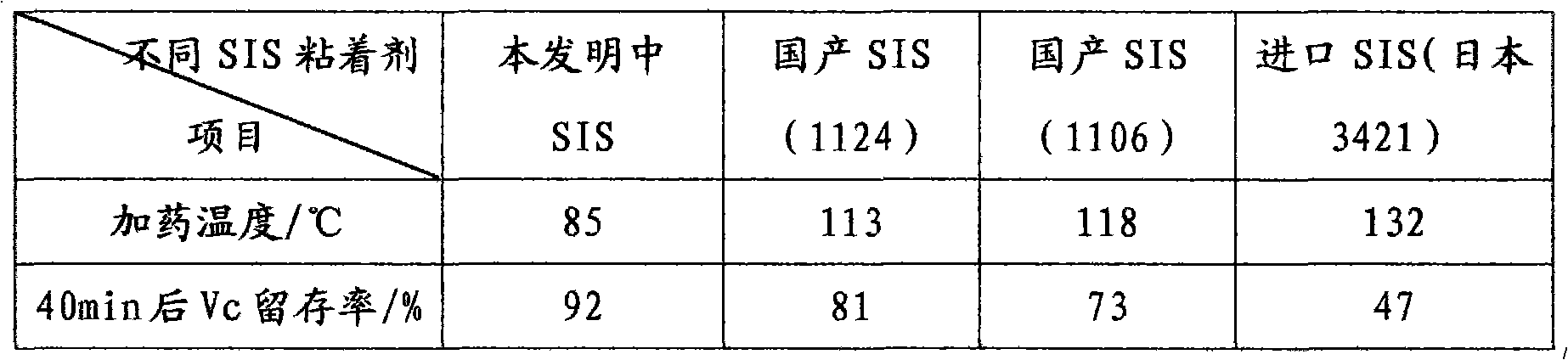 Thermoplastic elastomer styrene-isoprene-styrene (SIS) framework material extruded and coated by extruder