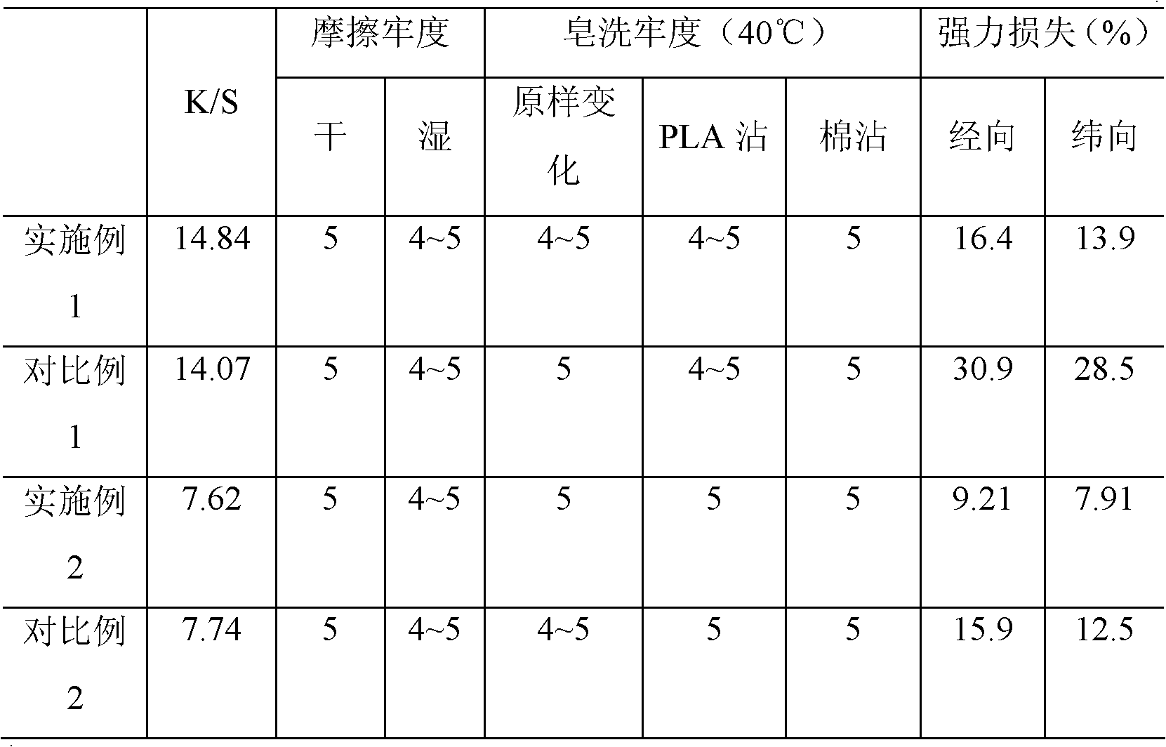 Microcapsule dyeing method of poly lactic acid fibers and/or poly lactic acid fiber product