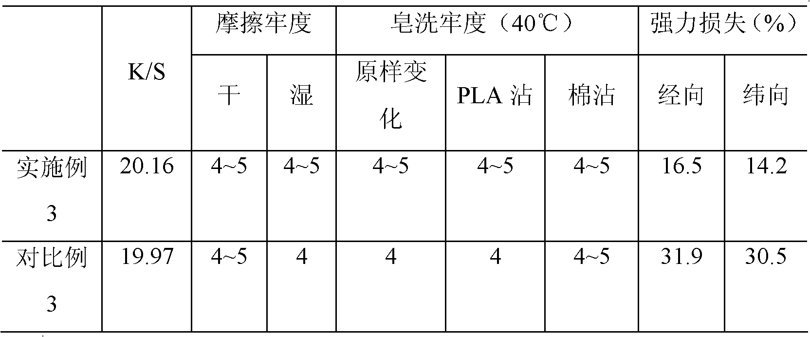 Microcapsule dyeing method of poly lactic acid fibers and/or poly lactic acid fiber product