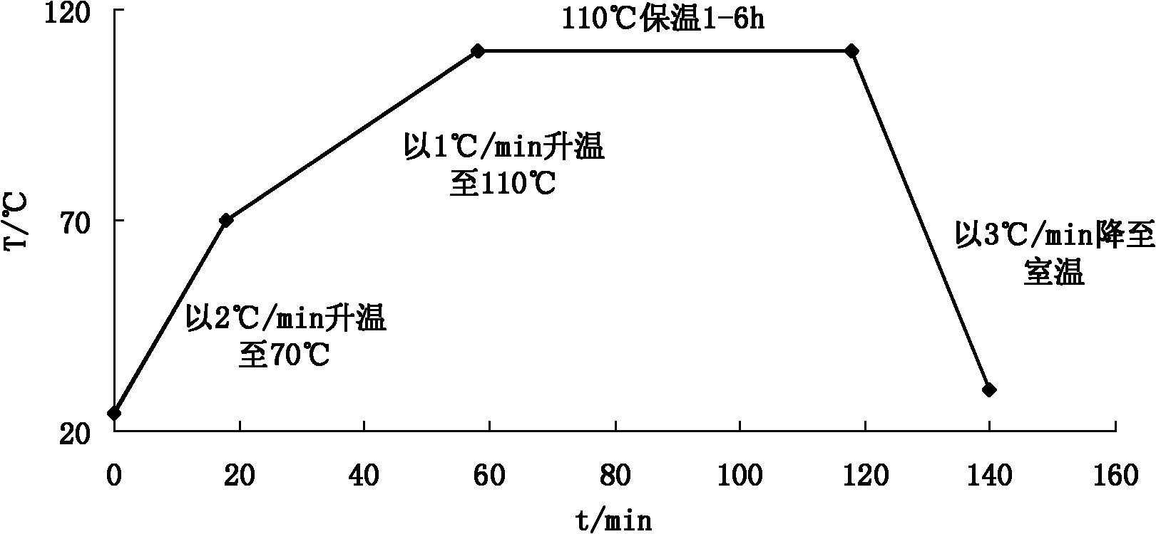 Microcapsule dyeing method of poly lactic acid fibers and/or poly lactic acid fiber product