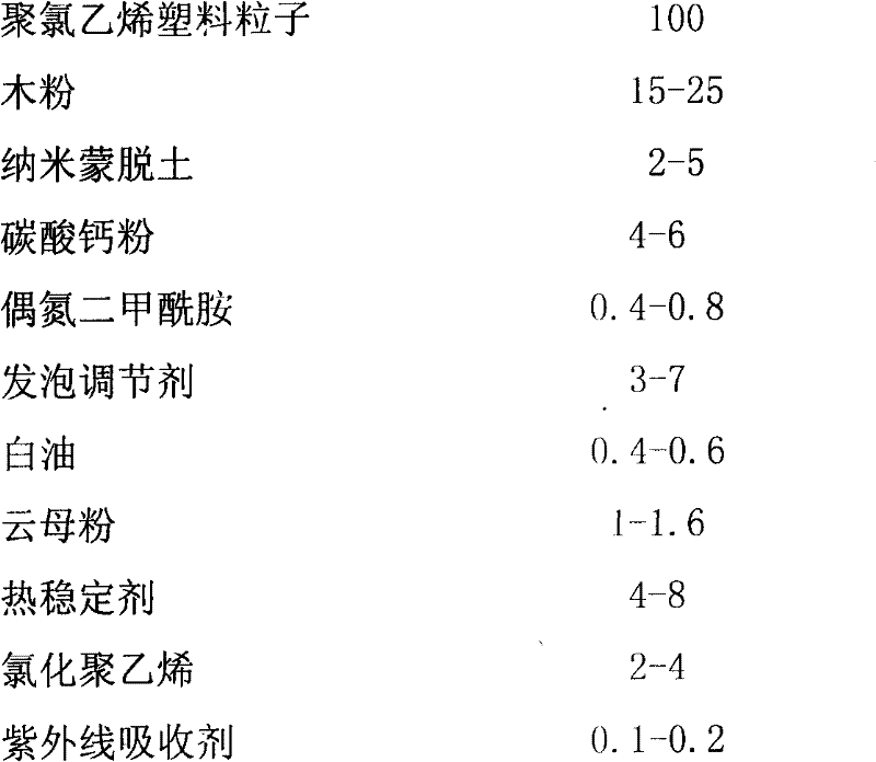 Micro-foaming wood plastic composite sheet and preparation method thereof