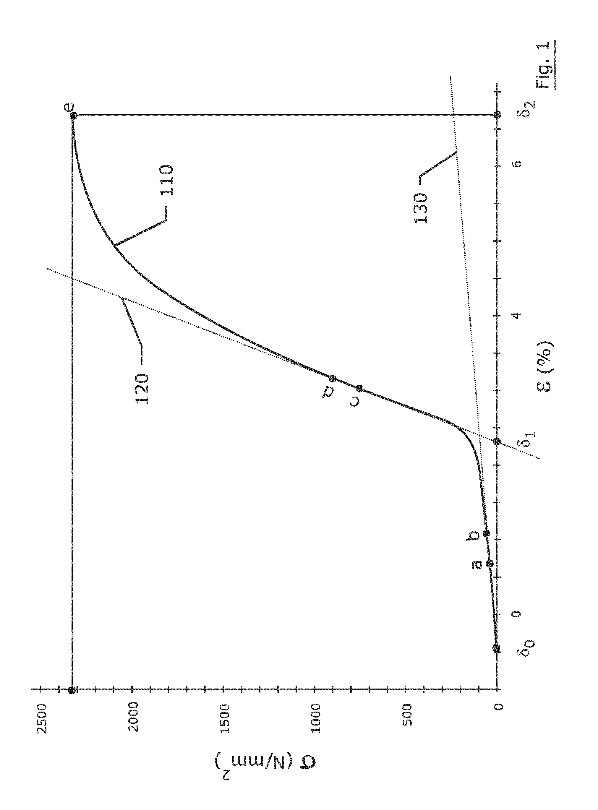 High elongation steel cord and pneumatic tire comprising said cord