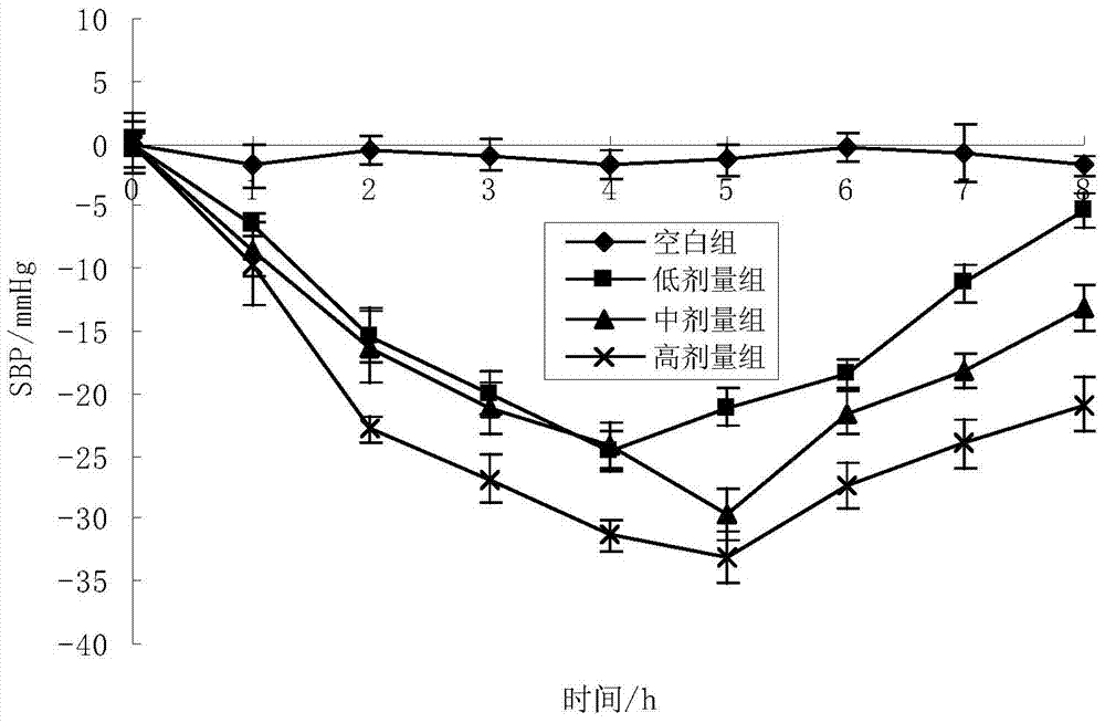 Preparation method of blueberry pomace extract product having hypotensive effect and electuary