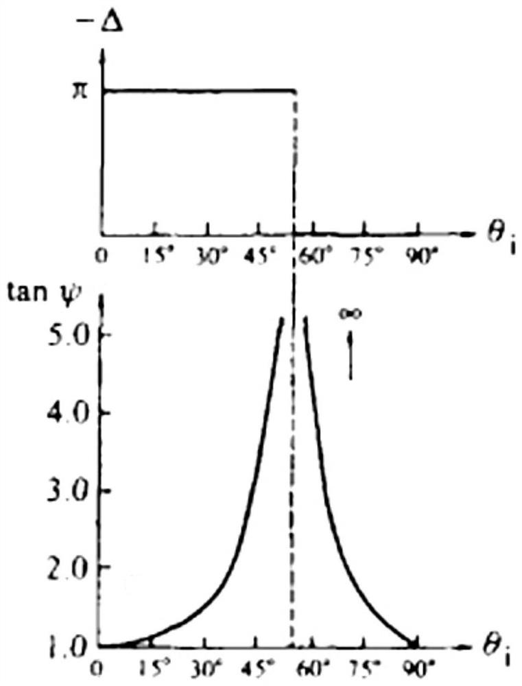 Projection screen capable of maintaining the polarization state of projection light