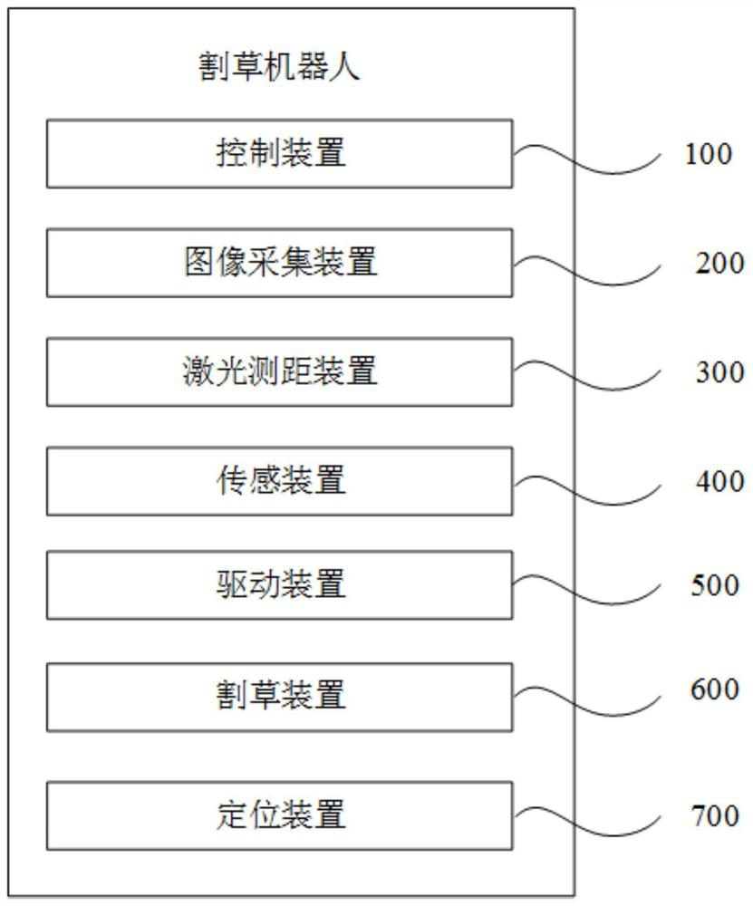 Method for visual obstacle avoidance of lawn mowing robot, lawn mowing robot and readable storage medium