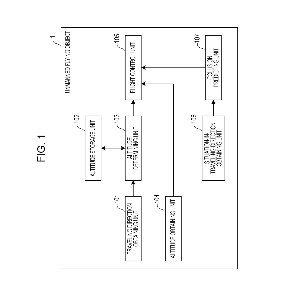 Flight control method and unmanned unmannered aerial vehicle