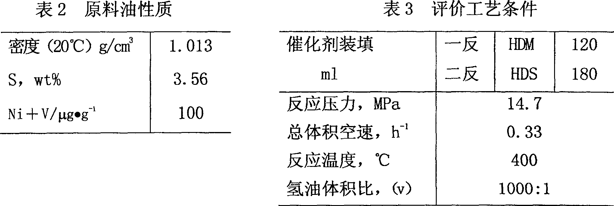 Preparation process of hydroprocessing catalyst