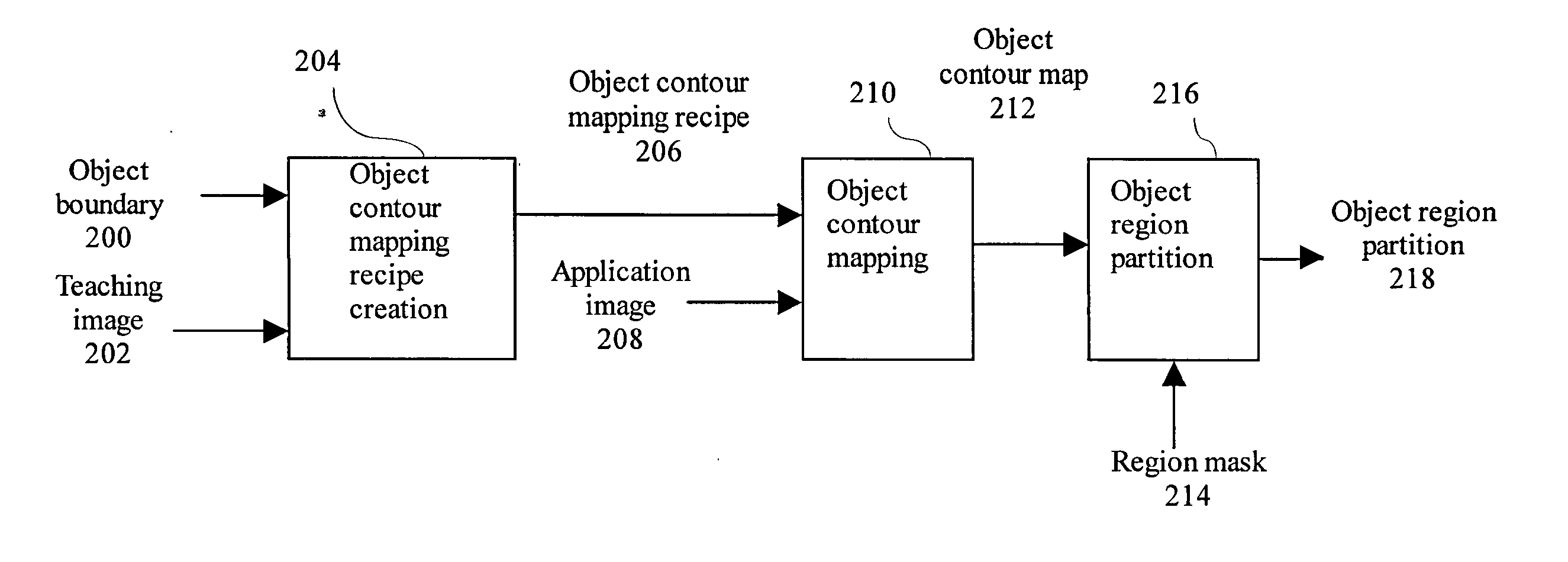 Teachable object contour mapping for biology image region partition