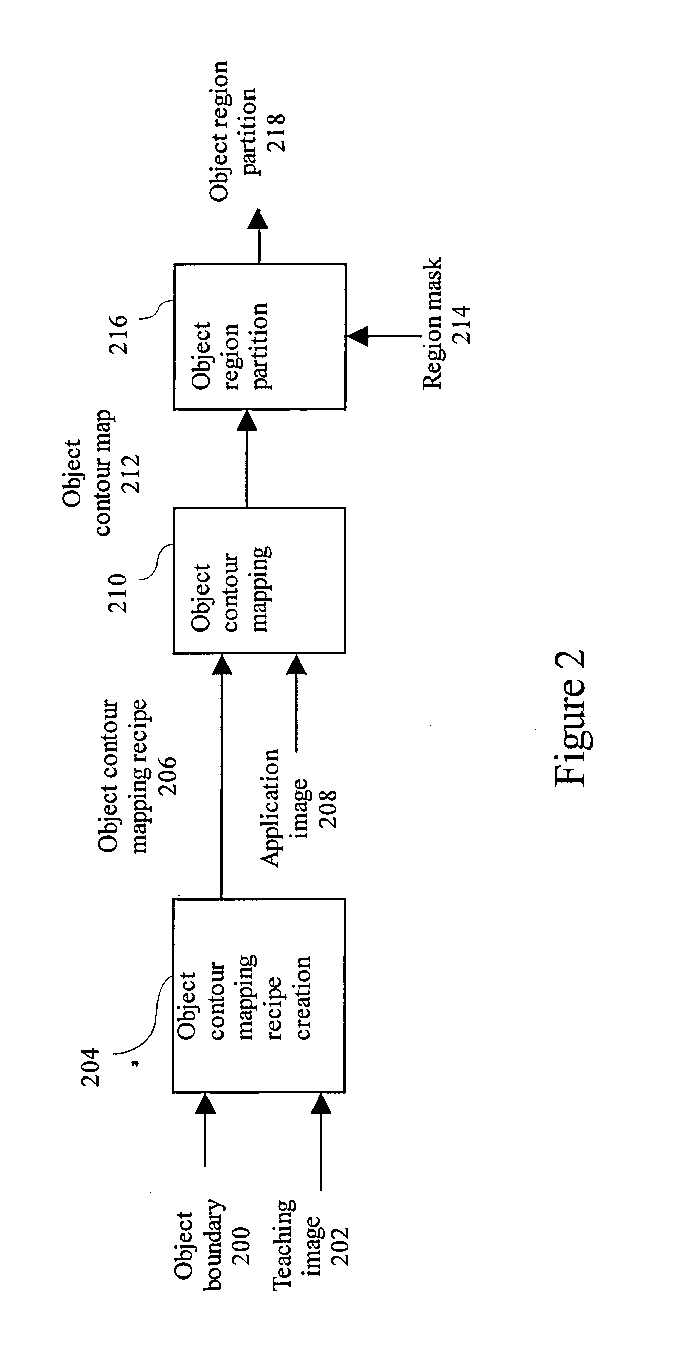 Teachable object contour mapping for biology image region partition