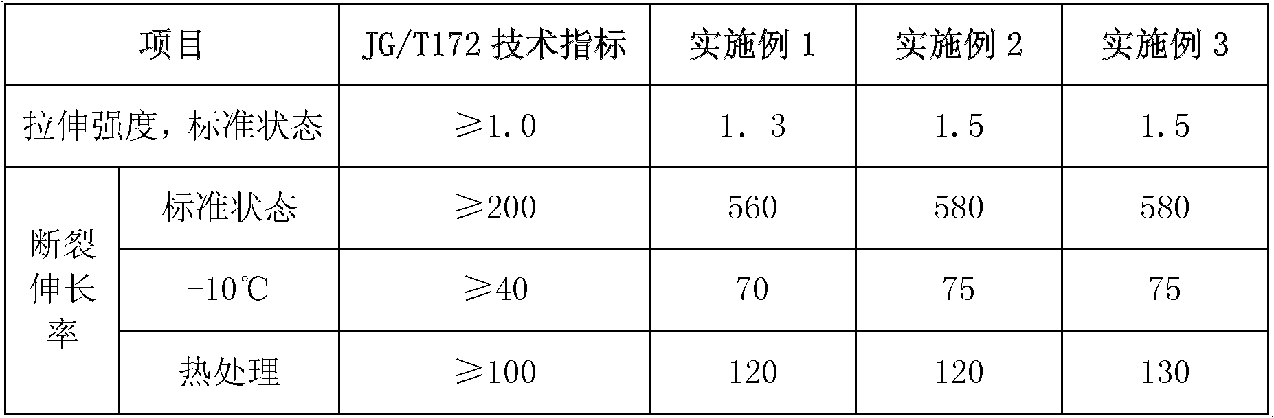 Elastic anti-fouling outer wall paint with acid rain resistance and preparation method thereof