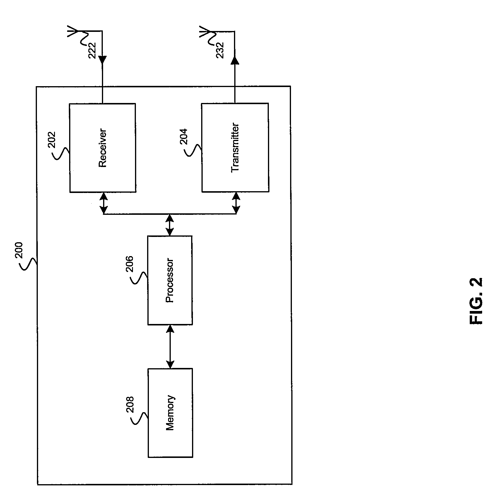 Serial clear to send (CTS) to self (CTS2SELF) messaging procedure