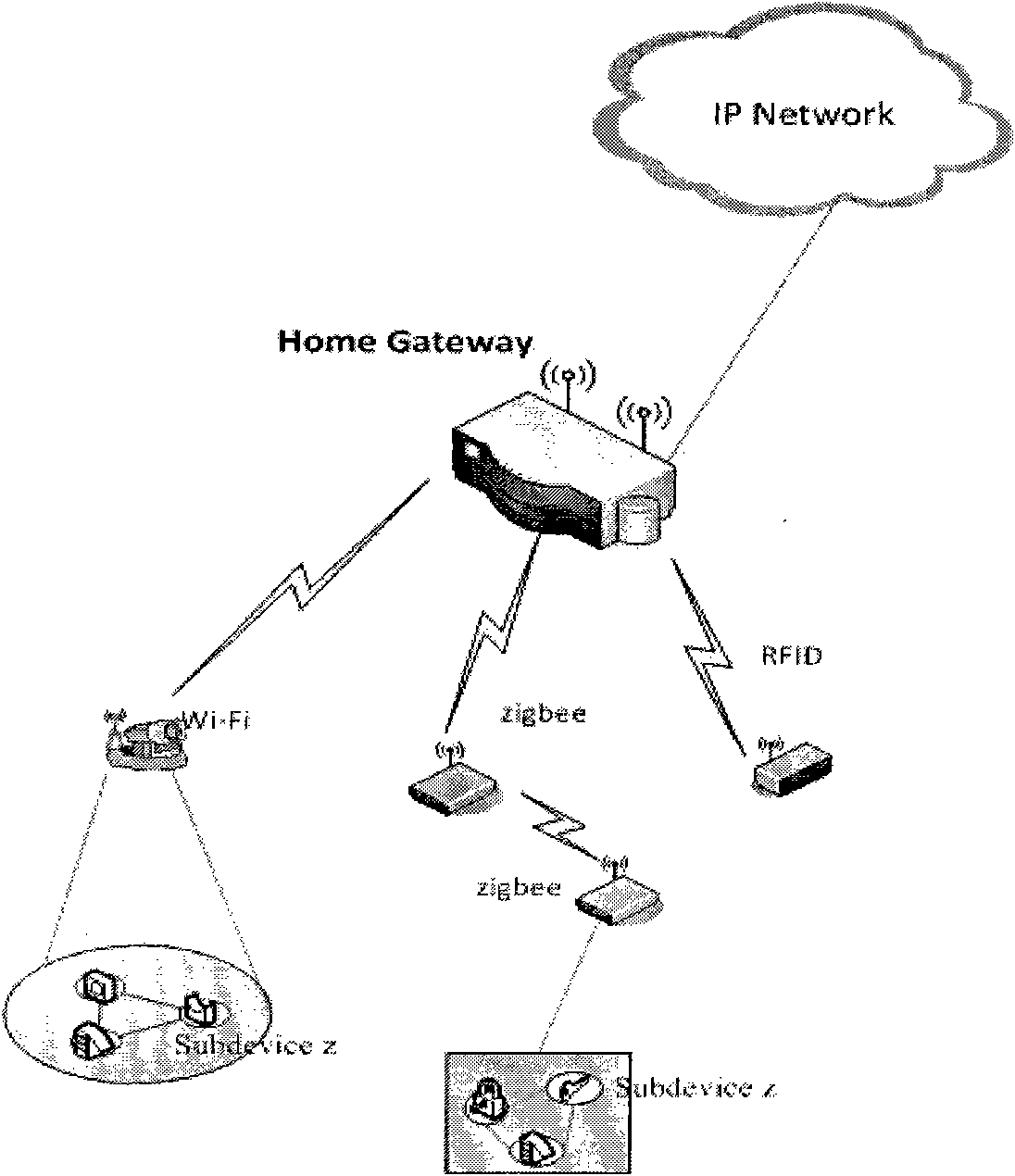 Method for distributing virtual ID and virtual IP based on home gateway of internet of things