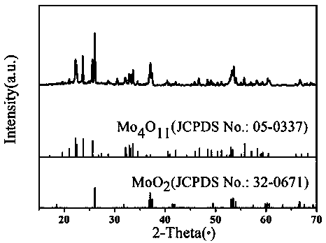 MoO2/Mo4O11 hybrid-phase nanometer electrode material and preparation method thereof