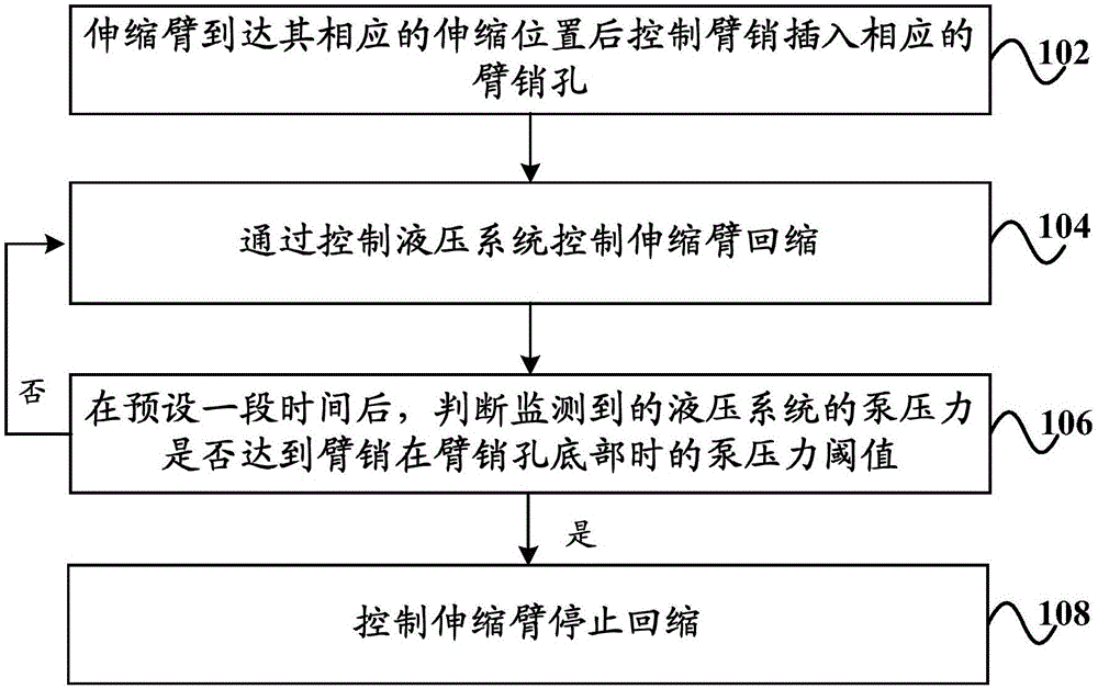 Single cylinder pin-type telescopic arm pin reverse buckling control method and system thereof, and crane