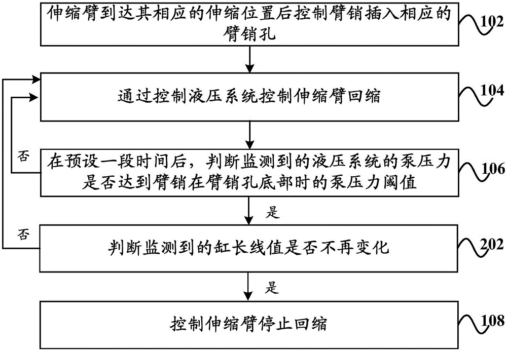 Single cylinder pin-type telescopic arm pin reverse buckling control method and system thereof, and crane