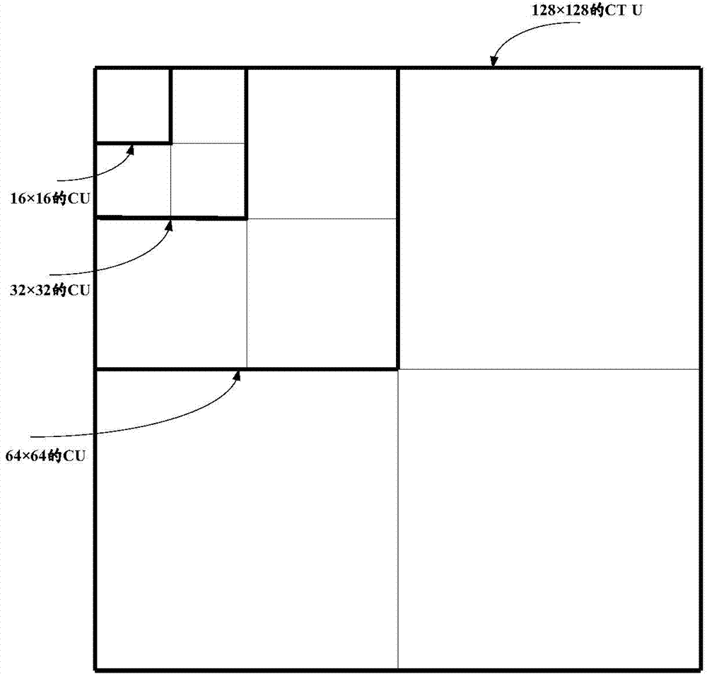 Inter-frame prediction encoding method and encoder