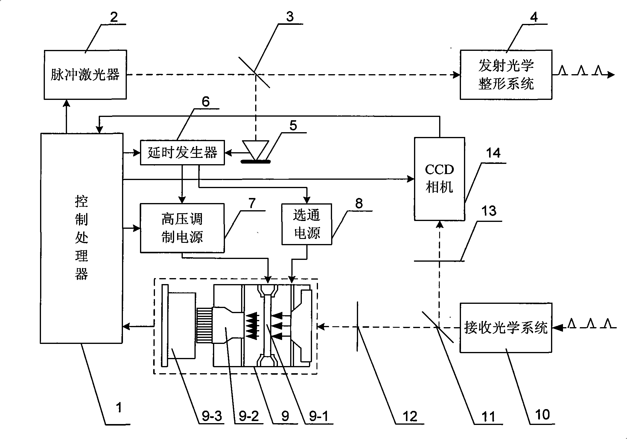 Synchronous range/velocity measurement system based on non-scanning laser radar and CCD camera