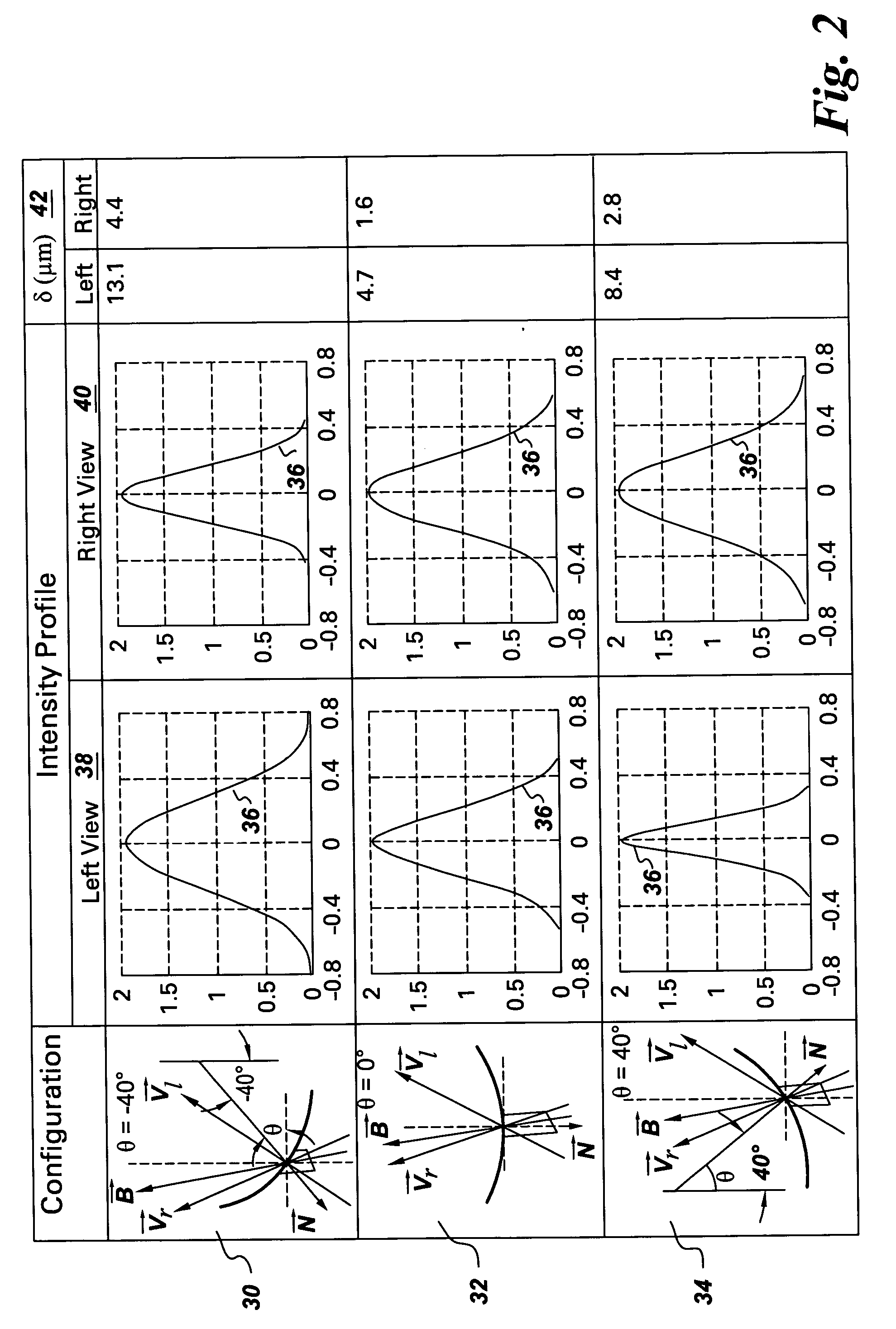 Method and system for image processing for structured light profiling of a part