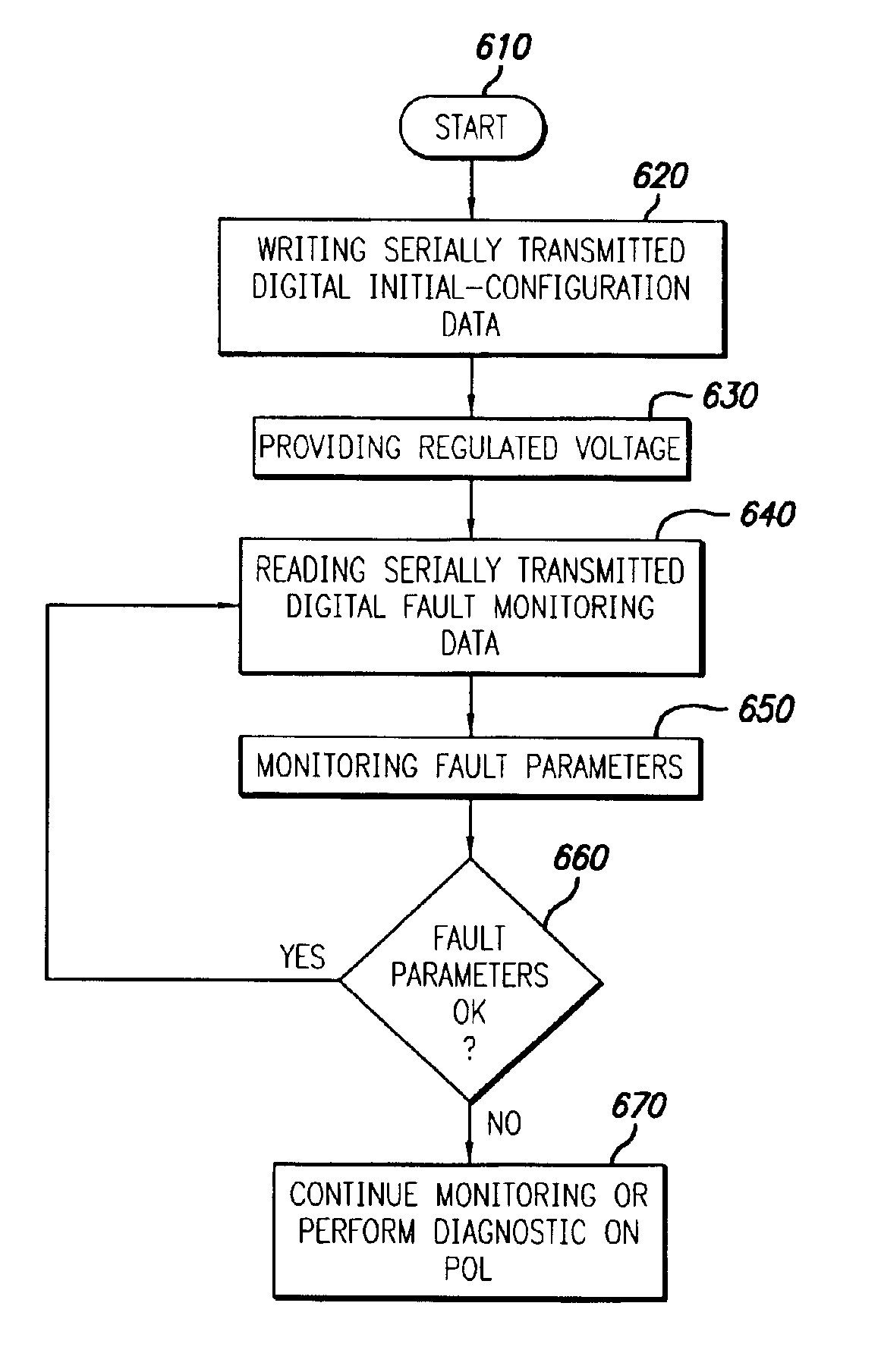 System and method for controlling a point-of-load regulator