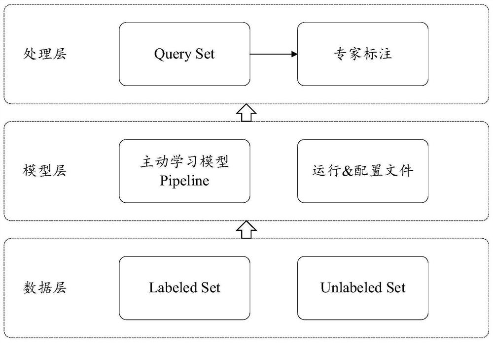 Control and management method and device for solving credit granting risks of small and micro enterprises