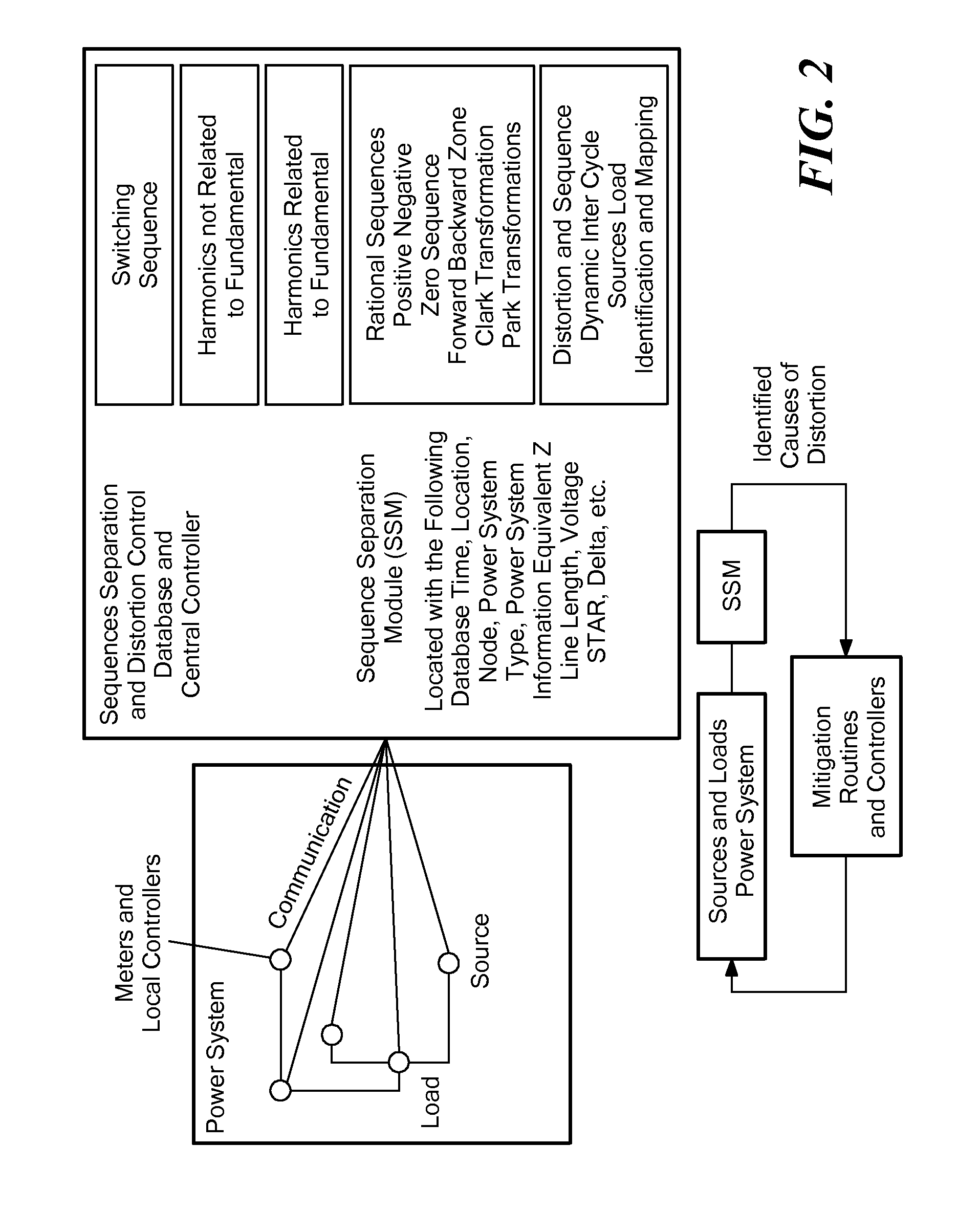 Waveform distortion mitigation in power systems