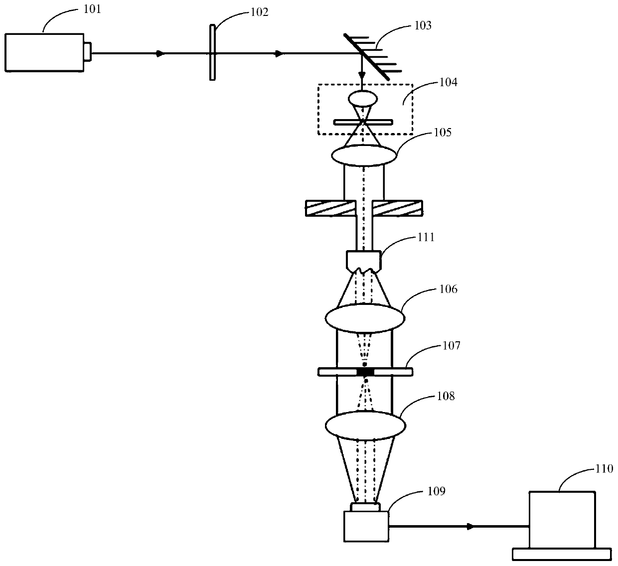 Phase unwrapping method, device and system, computer equipment and storage medium