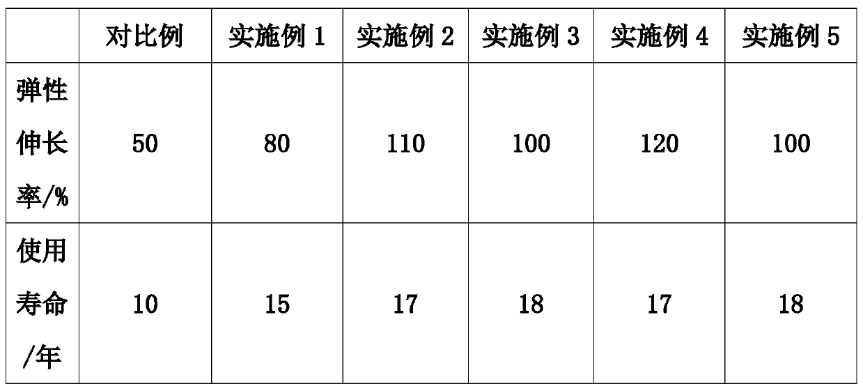 Environment-friendly high-elasticity glue and production process thereof