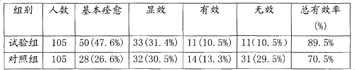 Traditional Chinese medicinal composition for treating paradentitis, and preparation method and administration method thereof and toothpaste