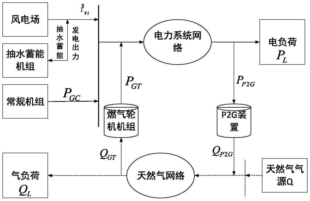 Scheduling method of electrical integrated energy system based on information gap decision theory