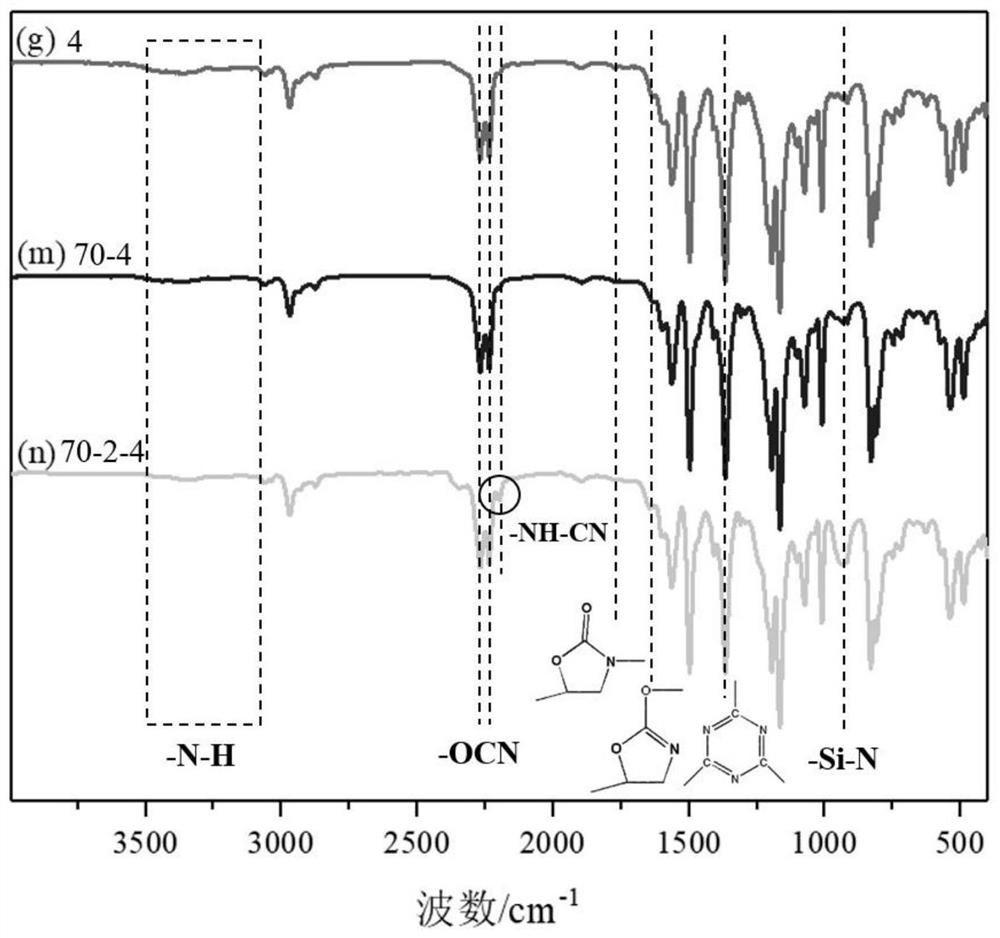 Modified cyanate ester resin as well as preparation method and application thereof