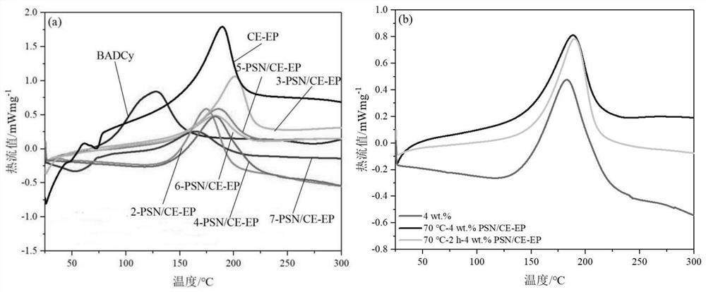 Modified cyanate ester resin as well as preparation method and application thereof